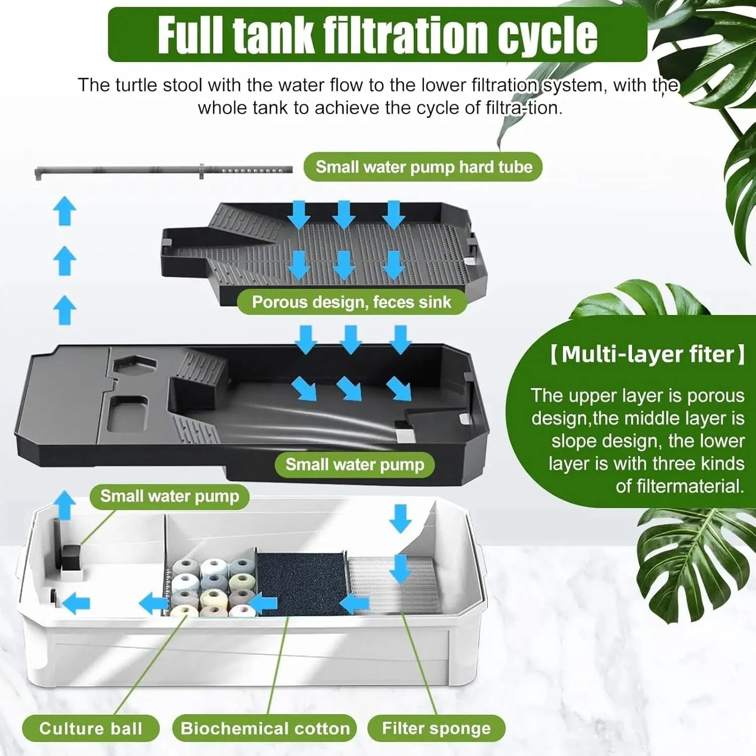 BINANO Spacious Turtle Tank Kit: Rain Shower Filter, Easy Drain