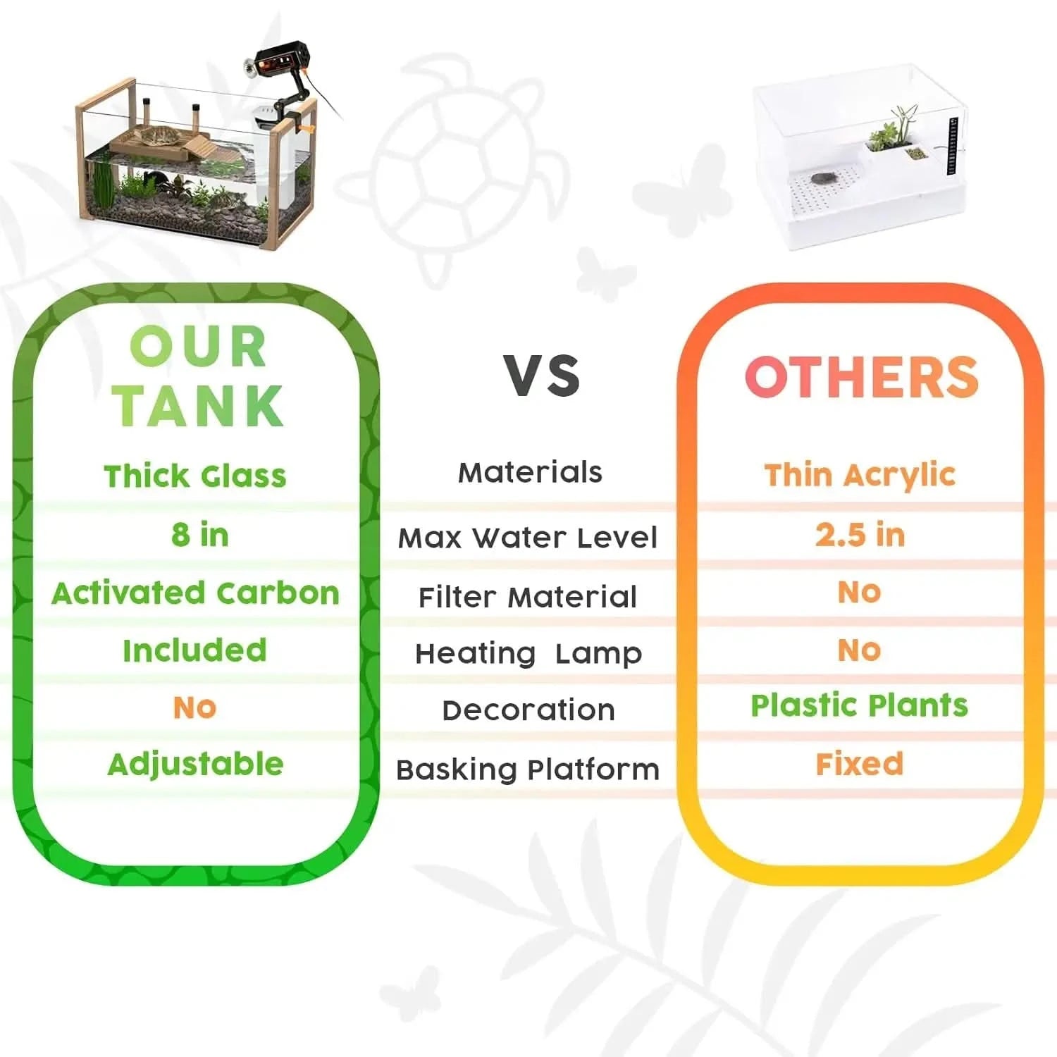 OKKÖBI All-in-One Turtle Aquarium Kit with Filter, Light & Basking Platform