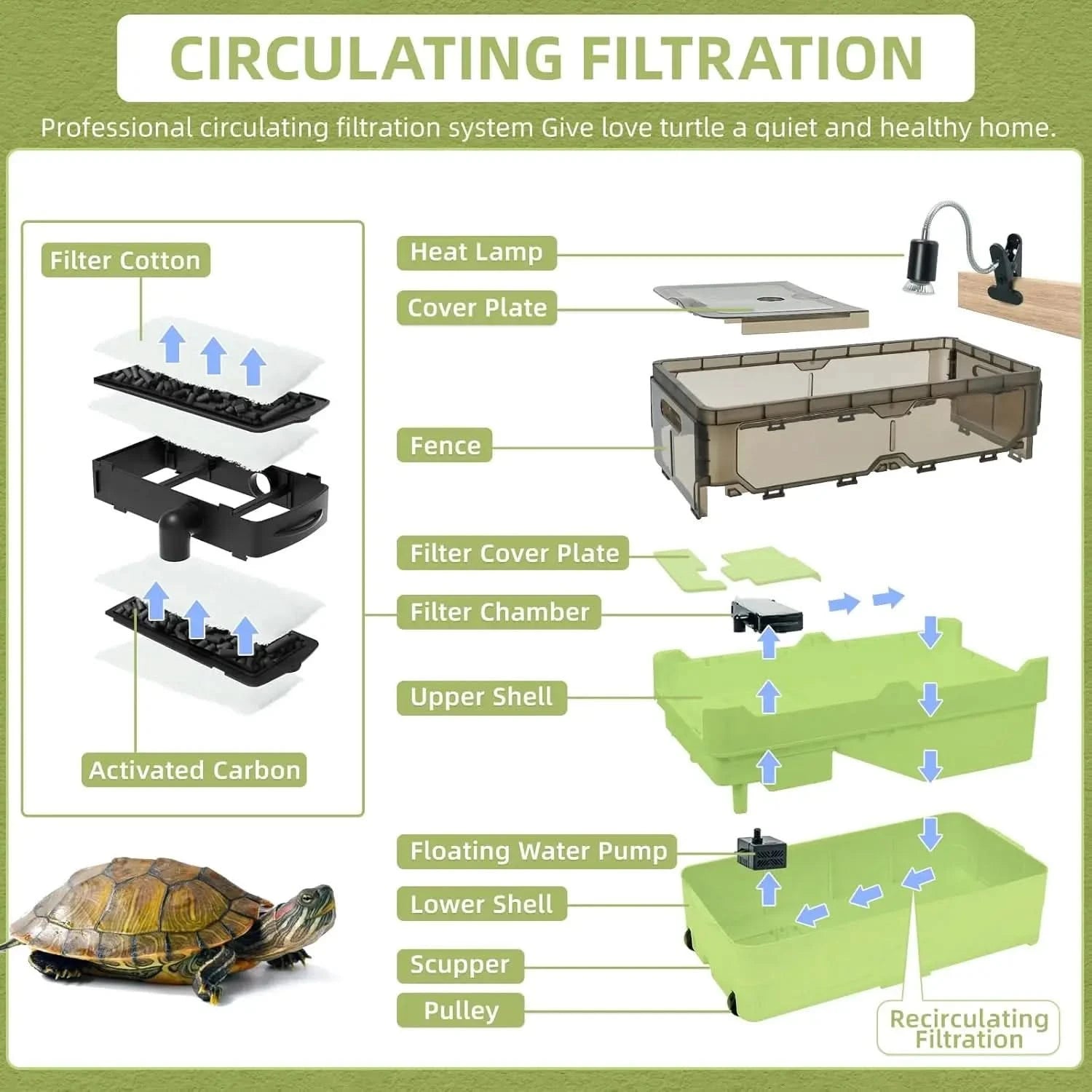 Deluxe Turtle Tank Kit: Filter, Pump, Heat Lamp, Wheels, Easy-Move Design